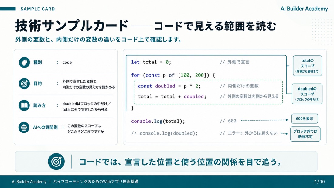 技術サンプルカード