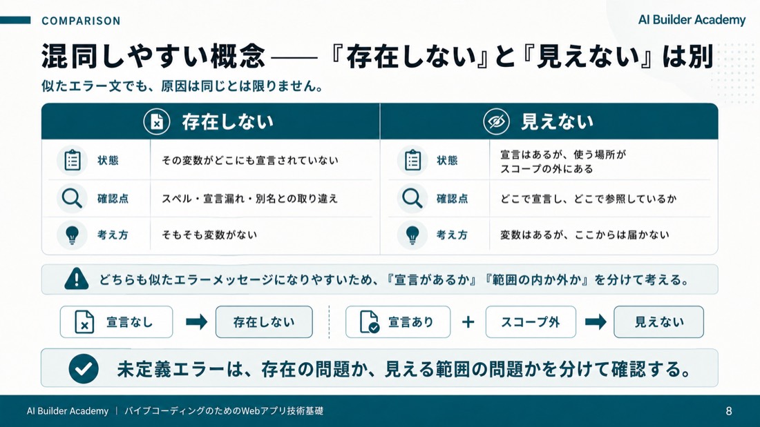 混同しやすい概念