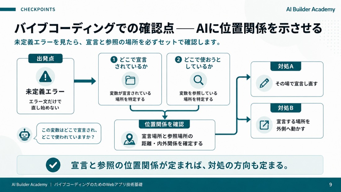 バイブコーディングでの確認点