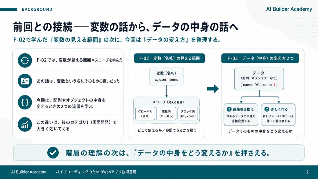 前回との接続——変数の話から、データの中身の話へ