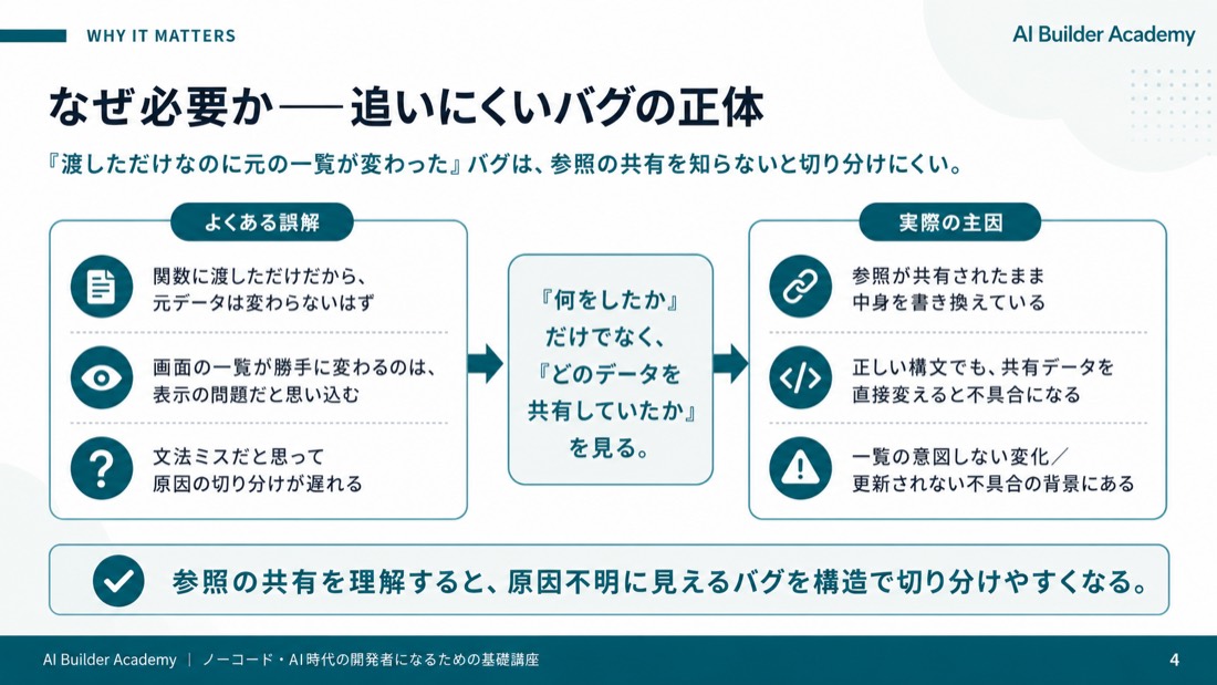 なぜ必要か——追いにくいバグの正体