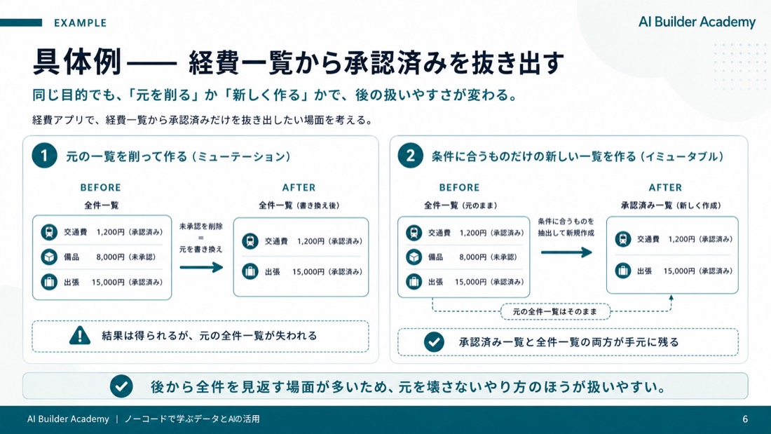 具体例——経費一覧から承認済みを抜き出す
