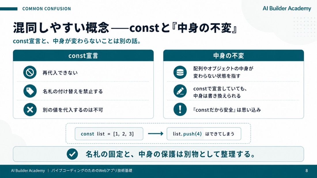 混同しやすい概念——constと「中身の不変」