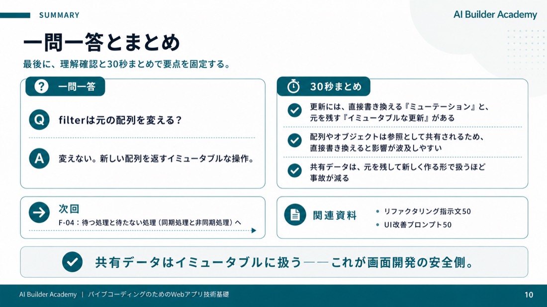 一問一答とまとめ