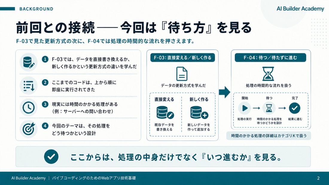 前回との接続と今回の役割