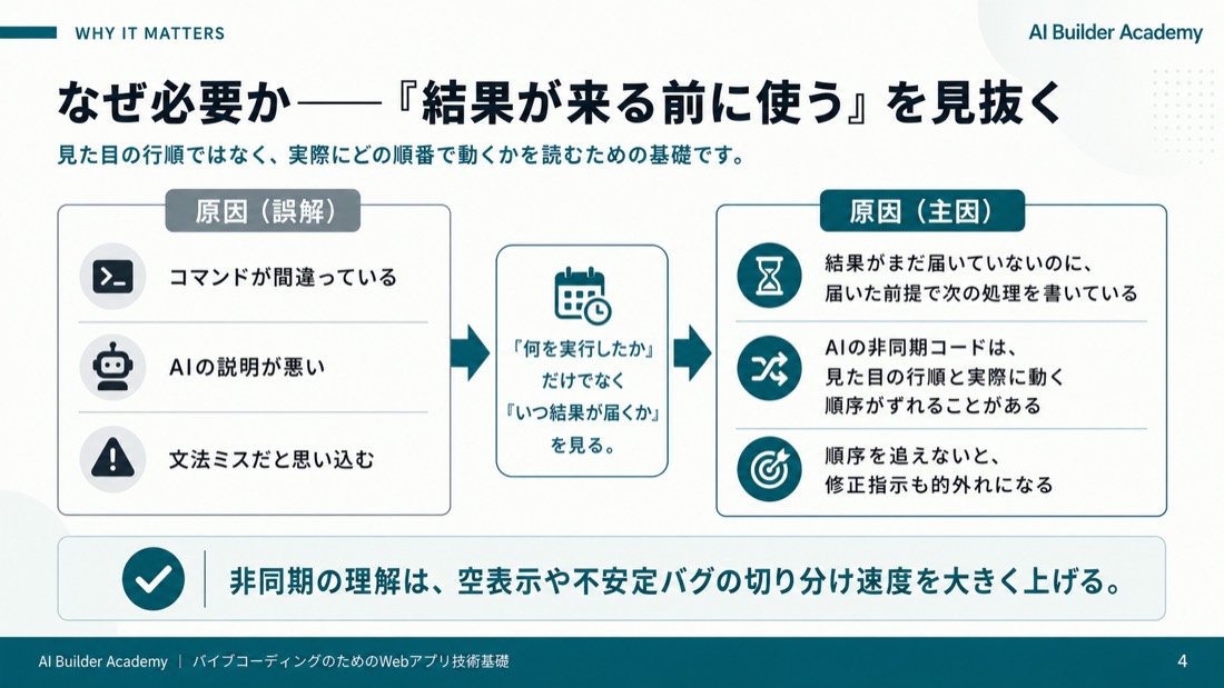 なぜ必要か