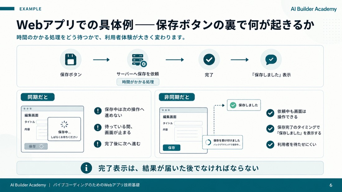処理の流れ・Webアプリでの具体例