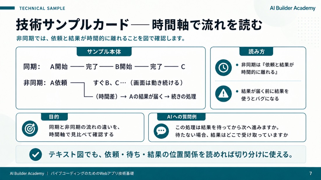 技術サンプルカード