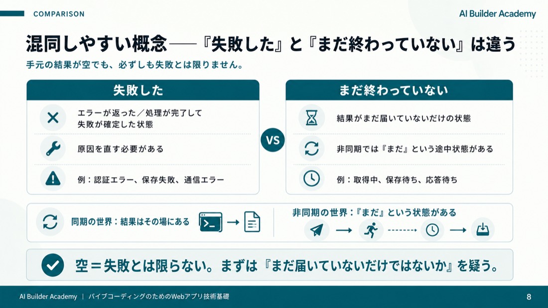 混同しやすい概念
