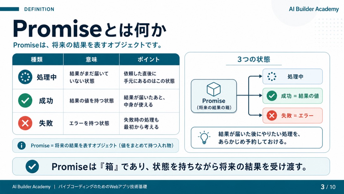 Promiseとは何か