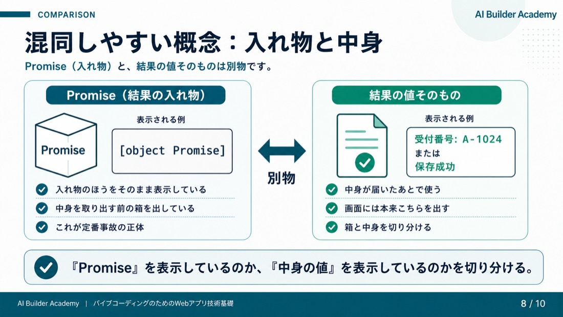 混同しやすい概念: 入れ物と中身