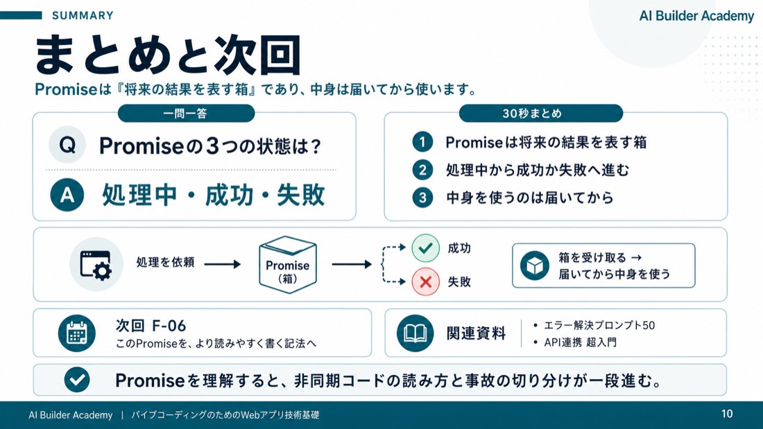 まとめと次回