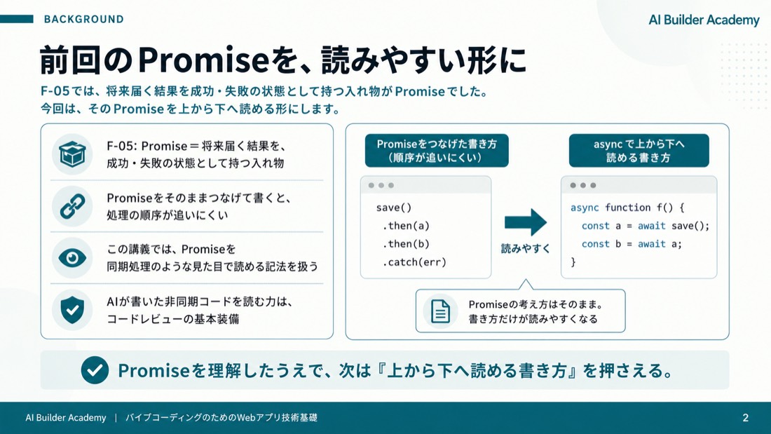 前回のPromiseを、読みやすい形に