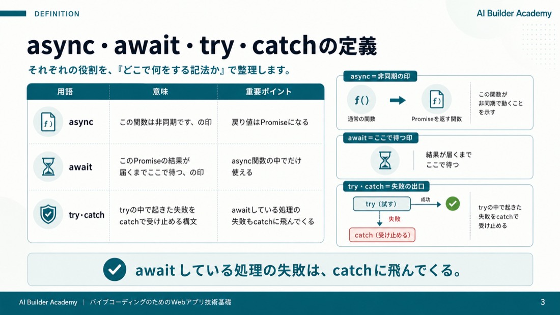 async・await・try・catchの定義