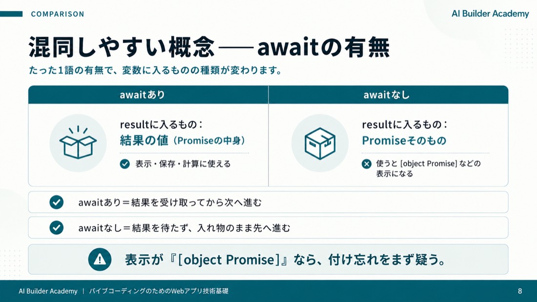混同しやすい概念——awaitの有無