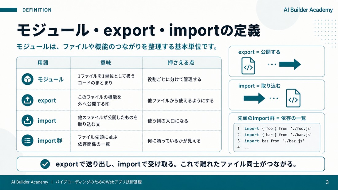 モジュール・export・importの定義