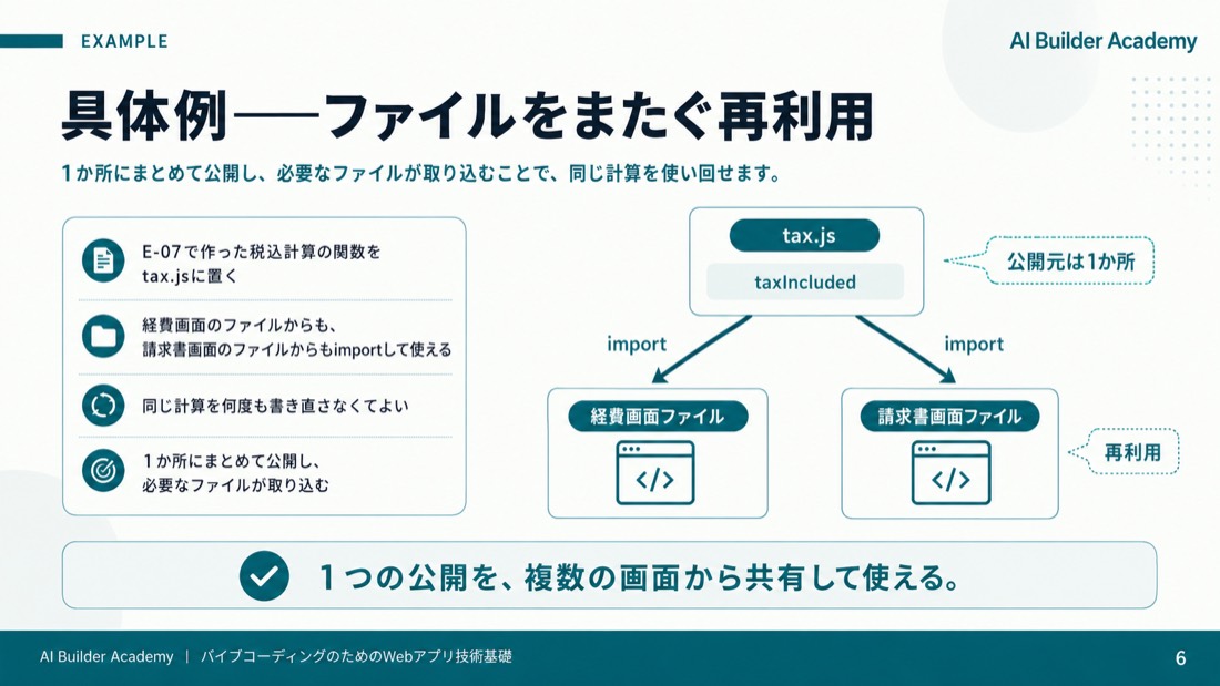 具体例——ファイルをまたぐ再利用