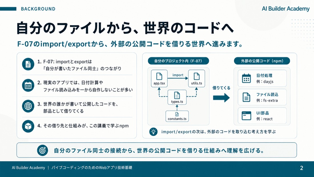 自分のファイルから、世界のコードへ