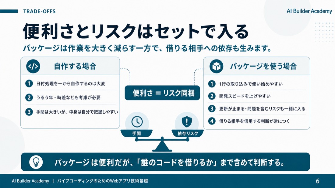 便利さとリスクはセットで入る