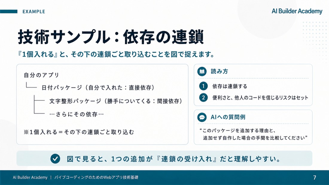技術サンプル: 依存の連鎖