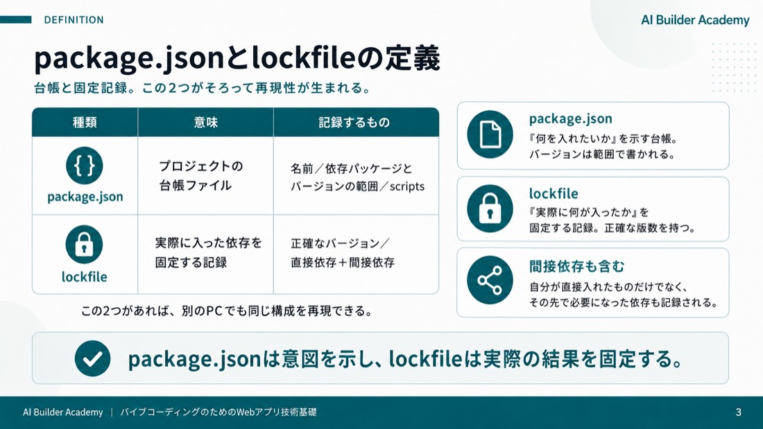 package.jsonとlockfileの定義