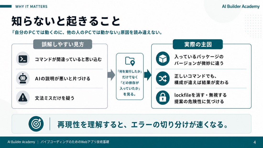 知らないと起きること