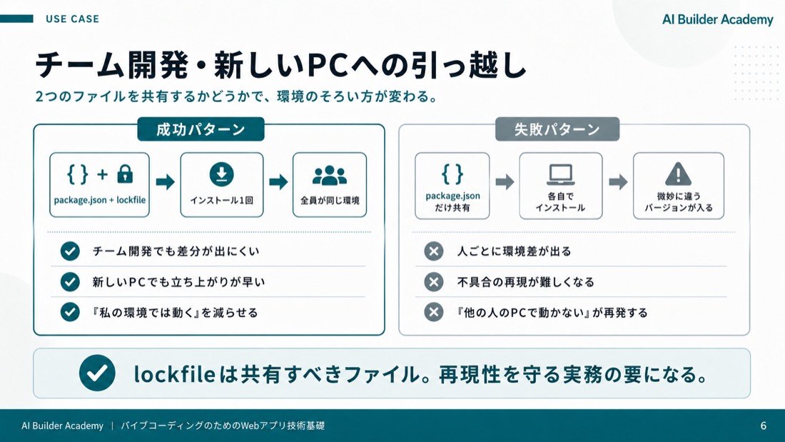 チーム開発・新しいPCへの引っ越し