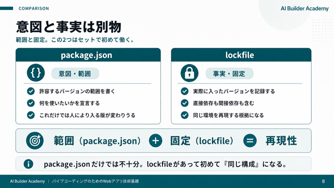 意図と事実は別物