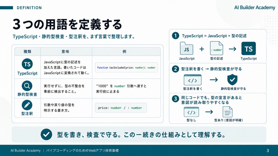 3つの用語を定義する