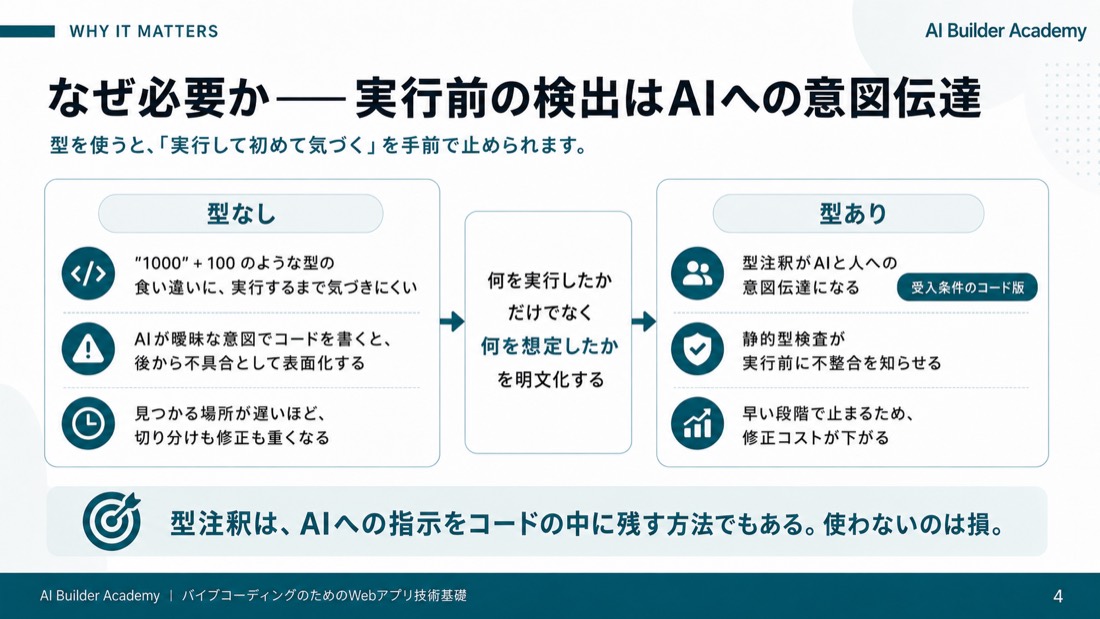 なぜ必要か——実行前の検出はAIへの意図伝達