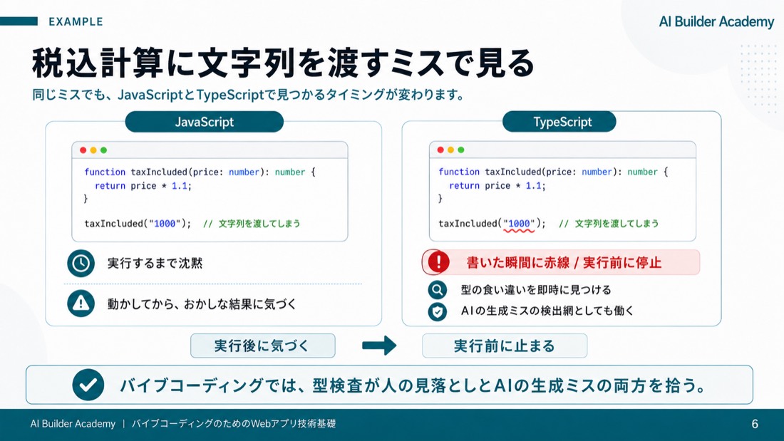 税込計算に文字列を渡すミスで見る