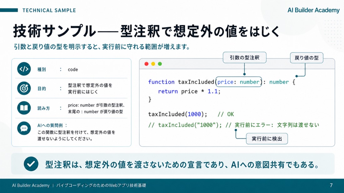 技術サンプル——型注釈で想定外の値をはじく