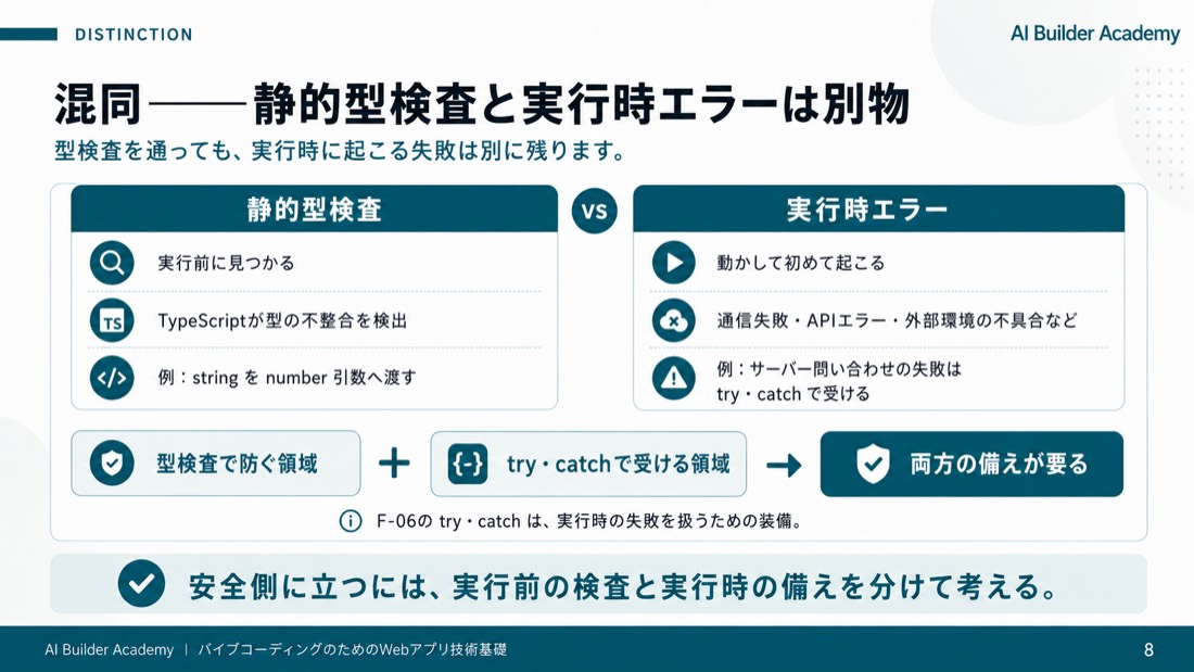 混同——静的型検査と実行時エラーは別物