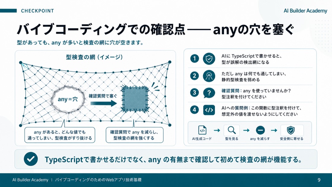 バイブコーディングでの確認点——anyの穴を塞ぐ