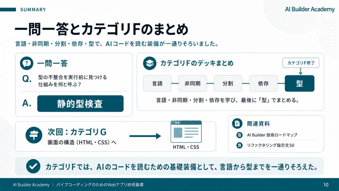 一問一答とカテゴリFのまとめ