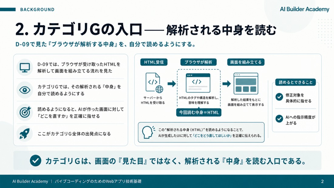 カテゴリGの入口——解析される中身を読む