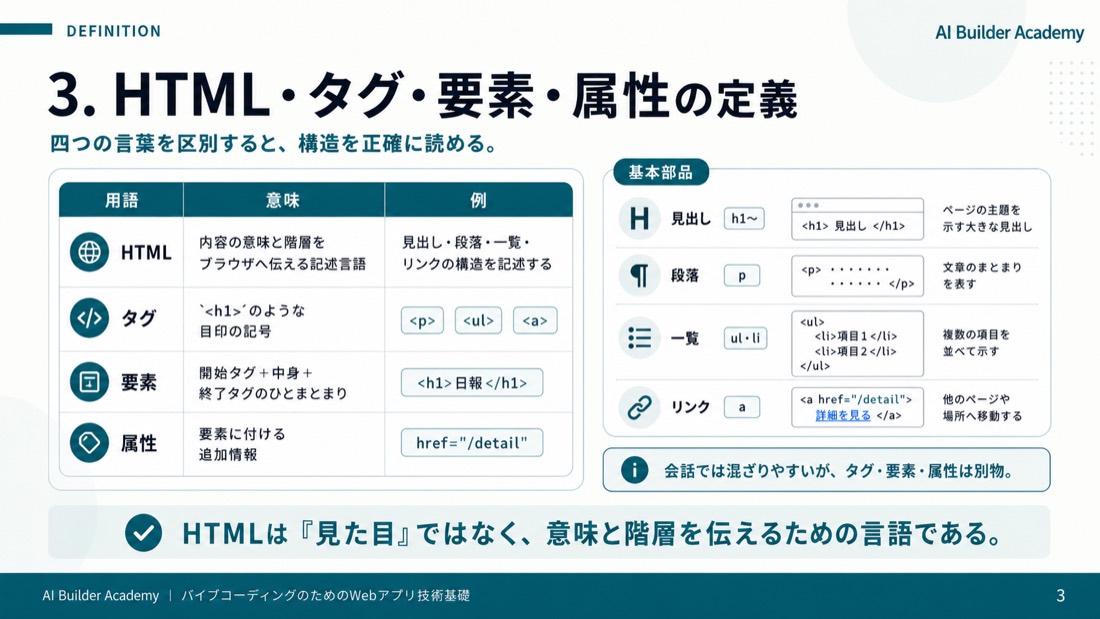 HTML・タグ・要素・属性の定義