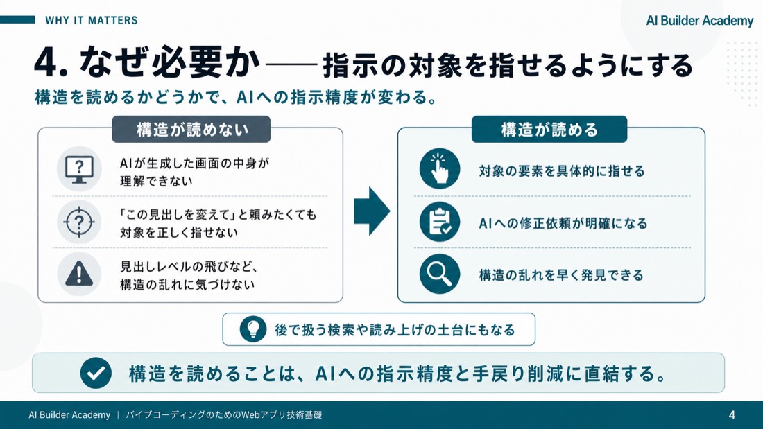 なぜ必要か——指示の対象を指せるようにする