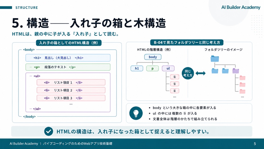構造——入れ子の箱と木構造