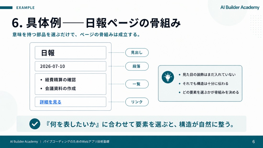 具体例——日報ページの骨組み