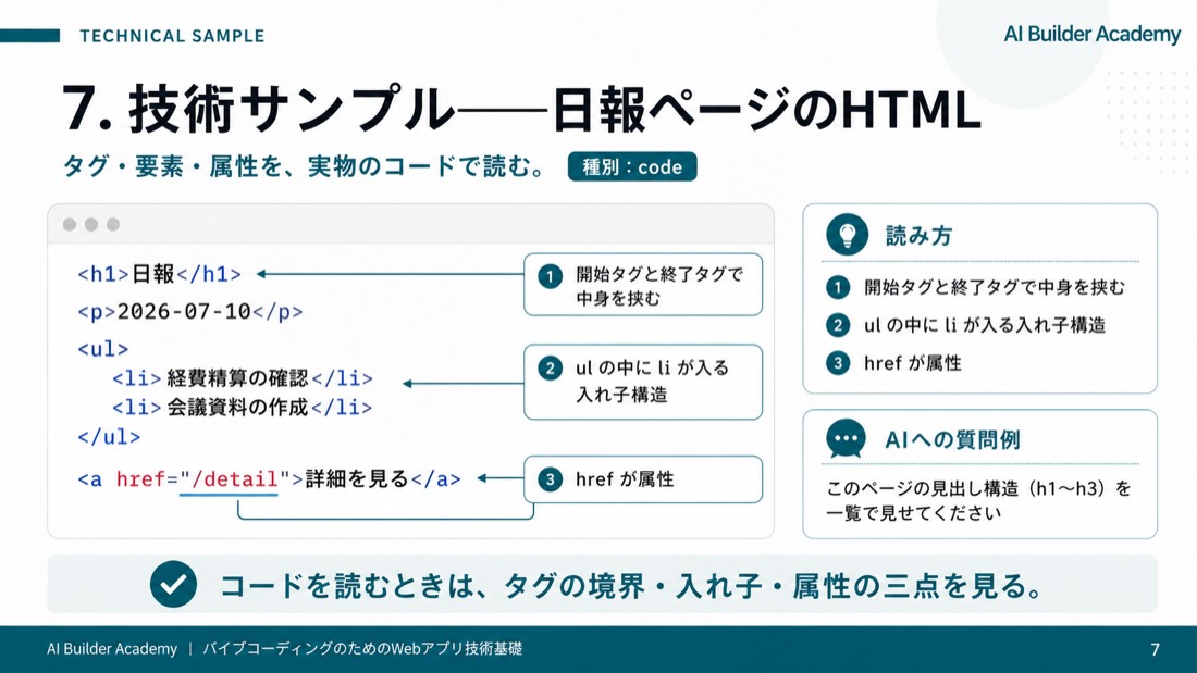 技術サンプル——日報ページのHTML