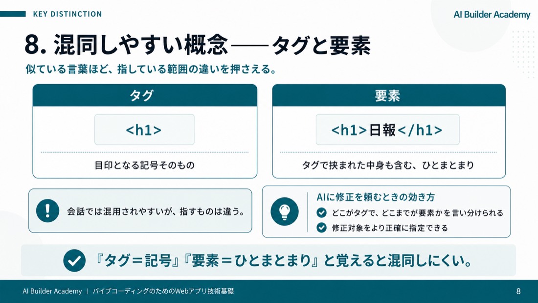 混同しやすい概念——タグと要素