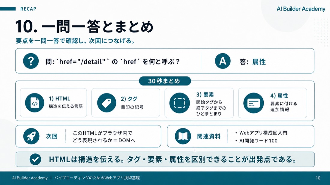 一問一答とまとめ