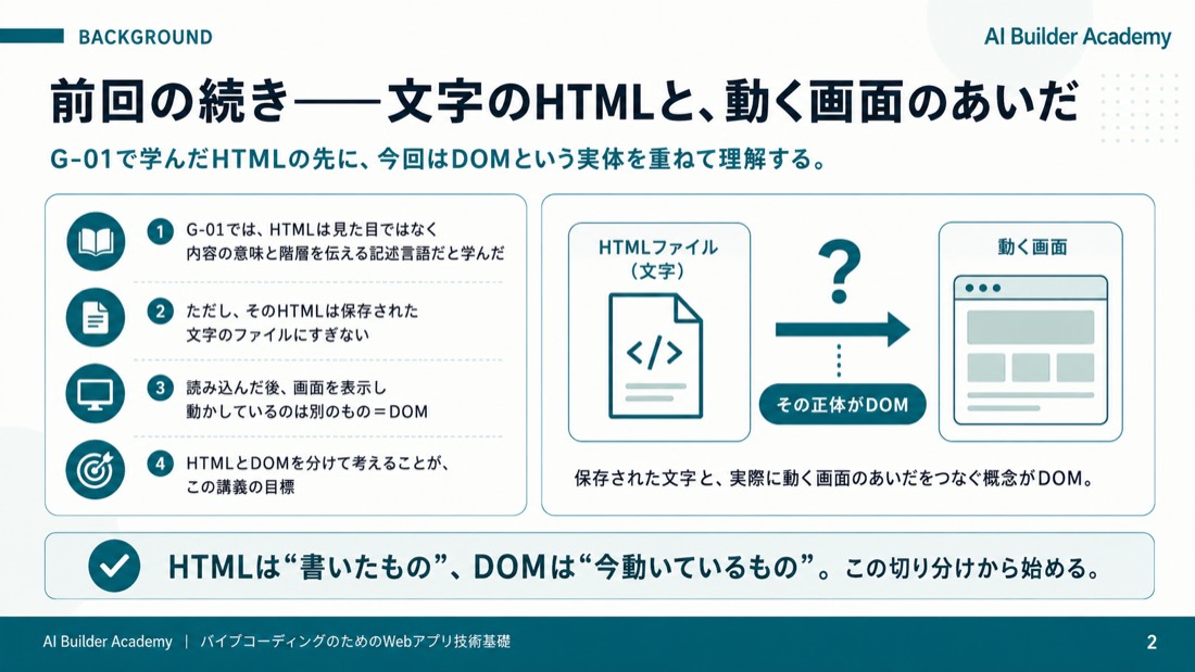 前回の続き——文字のHTMLと、動く画面のあいだ