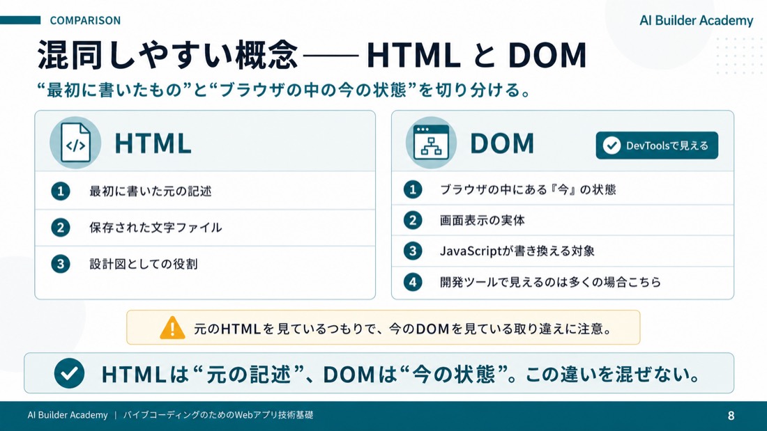 混同しやすい概念——HTML と DOM