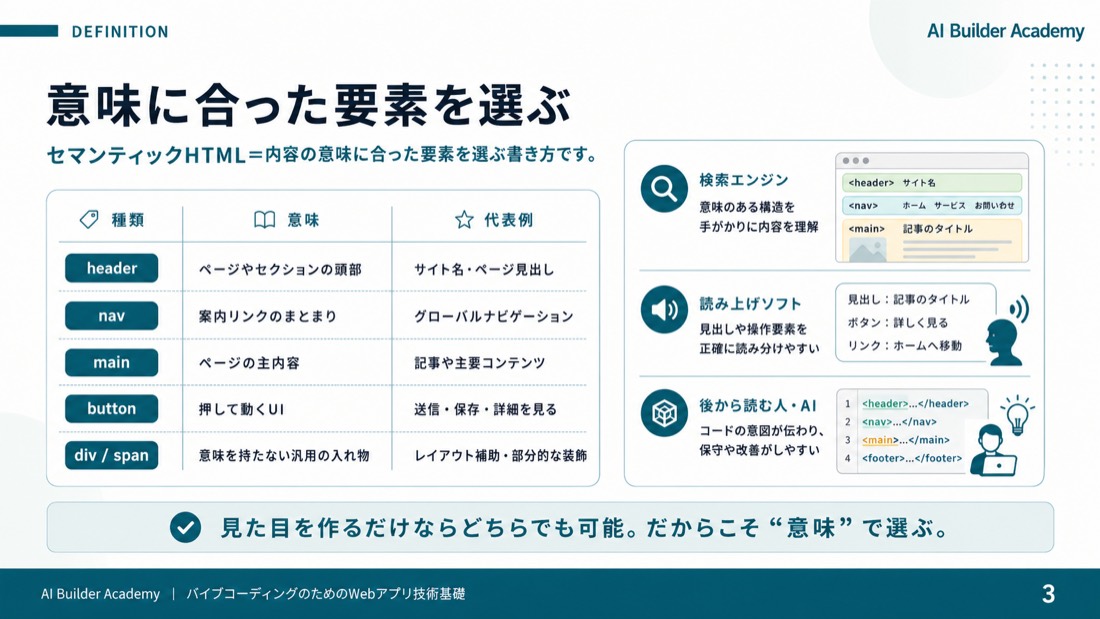 意味に合った要素を選ぶ