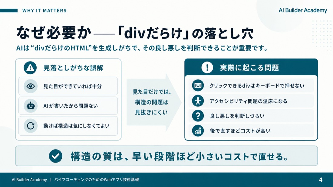 なぜ必要か——「divだらけ」の落とし穴