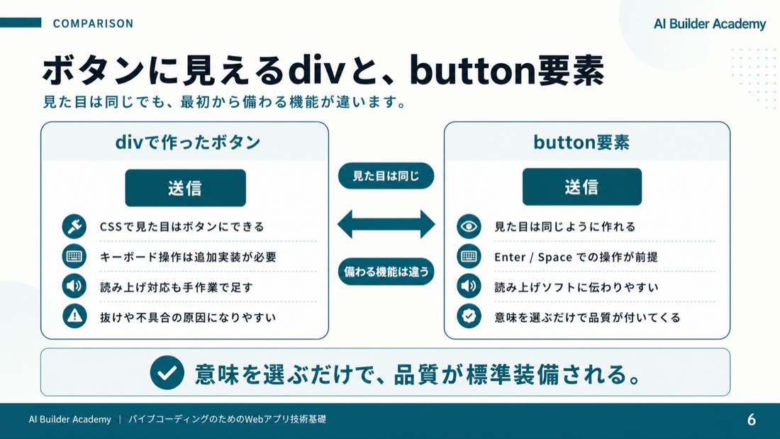 ボタンに見えるdivと、button要素