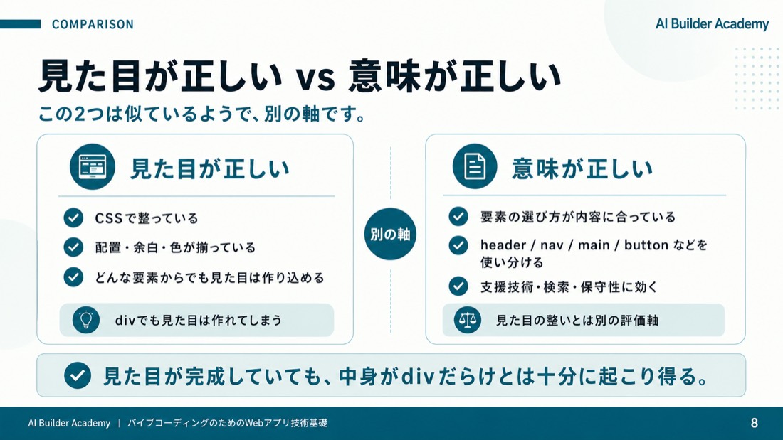 見た目が正しい vs 意味が正しい