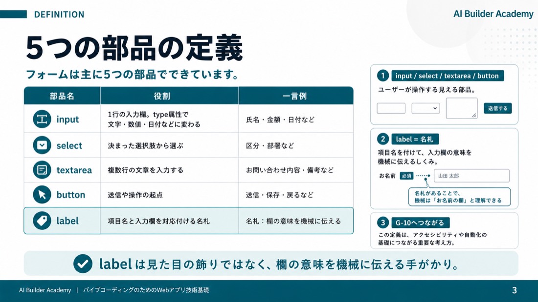 5つの部品の定義